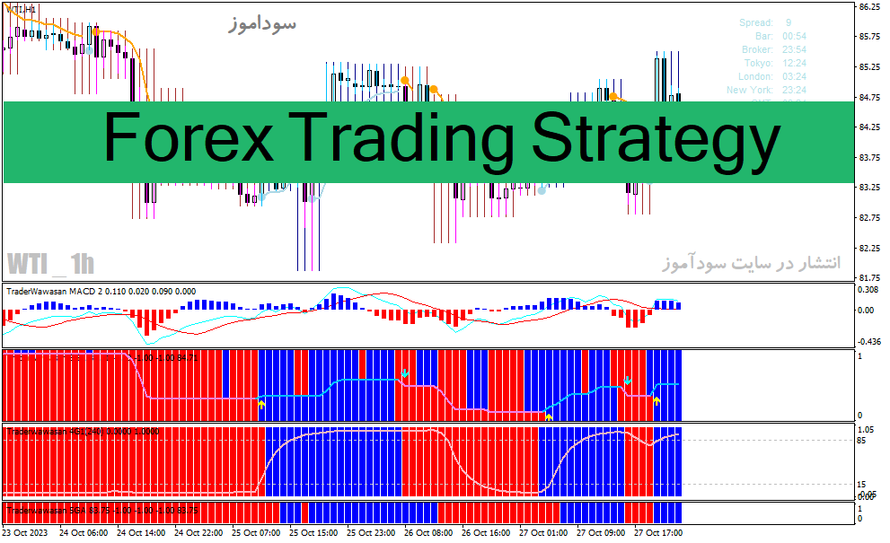 دانلود بهترین اندیکاتور برای سیگنال خرید و فروش Forex Trading Strategy