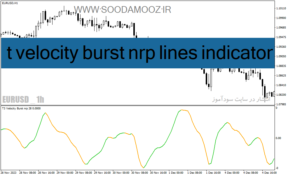 دانلود اندیکاتور تعیین قدرت روند برای متاتریدر4 با نام t velocity burst nrp lines indicator