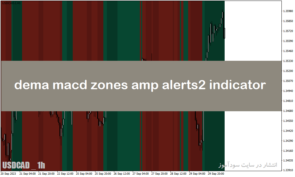 بهترین اندیکاتور فارکس در متاتریدر4 با نام dema macd zones amp alerts2 indicator