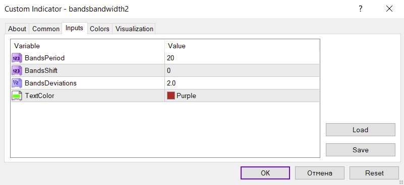 اندازهگیری فاصله بین باندهای بولینگر به پیپ برای شناسایی فشردگی باندها با اندیکاتور Bands Band Width 2 برای MT4
