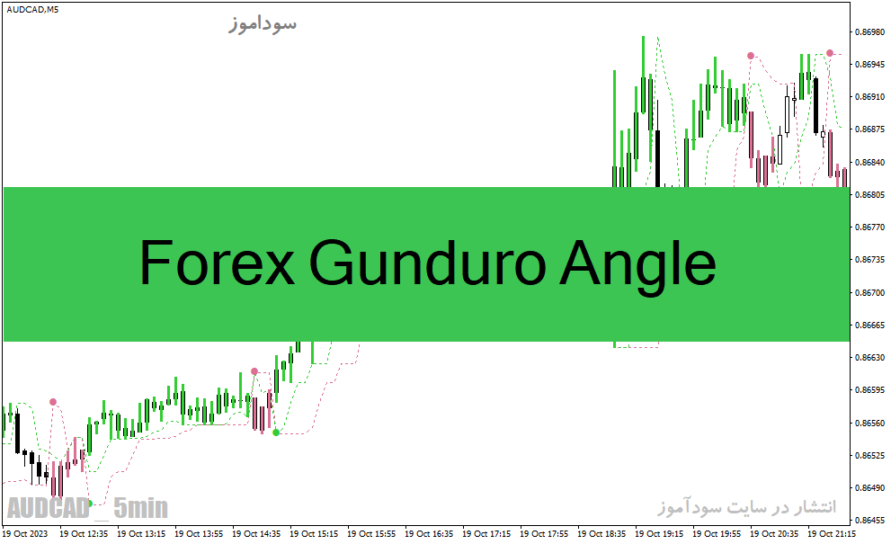 دانلود بهترین اندیکاتور برای سیگنال خرید و فروش برای متاتریدر4 با نام Forex Gunduro Angle