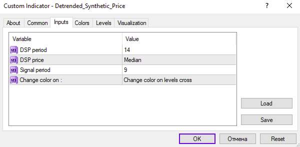 نمایش شرایط اشباع خرید و فروش به صورت هیستوگرام با اندیکاتور Detrended Synthetic Price برای MT4