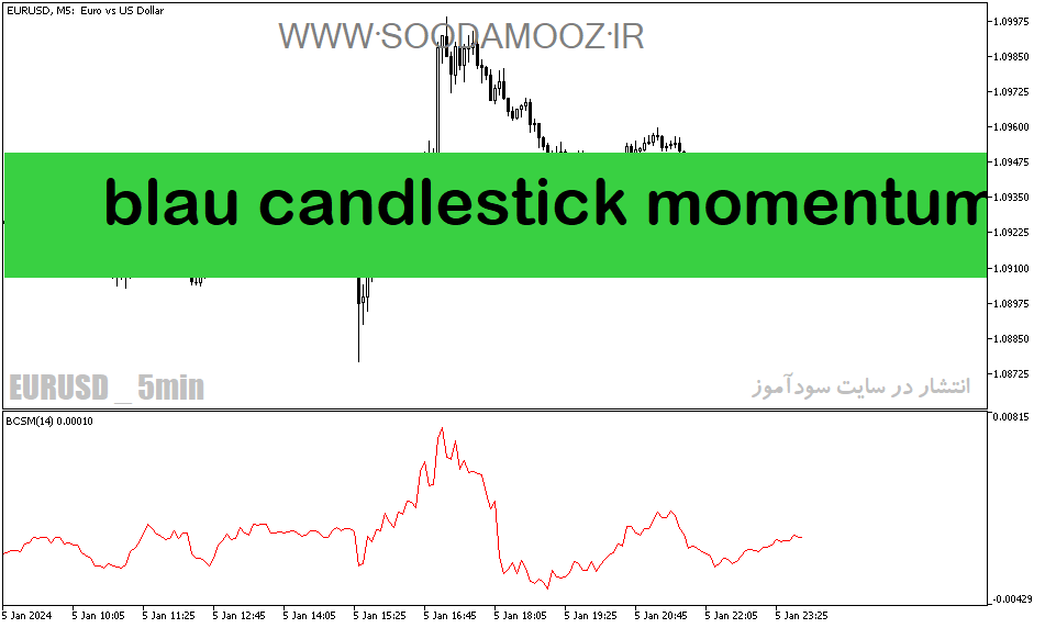 دانلود بهترین اندیکاتور مومنتوم برای متاتریدر5 با نام blau candlestick momentum