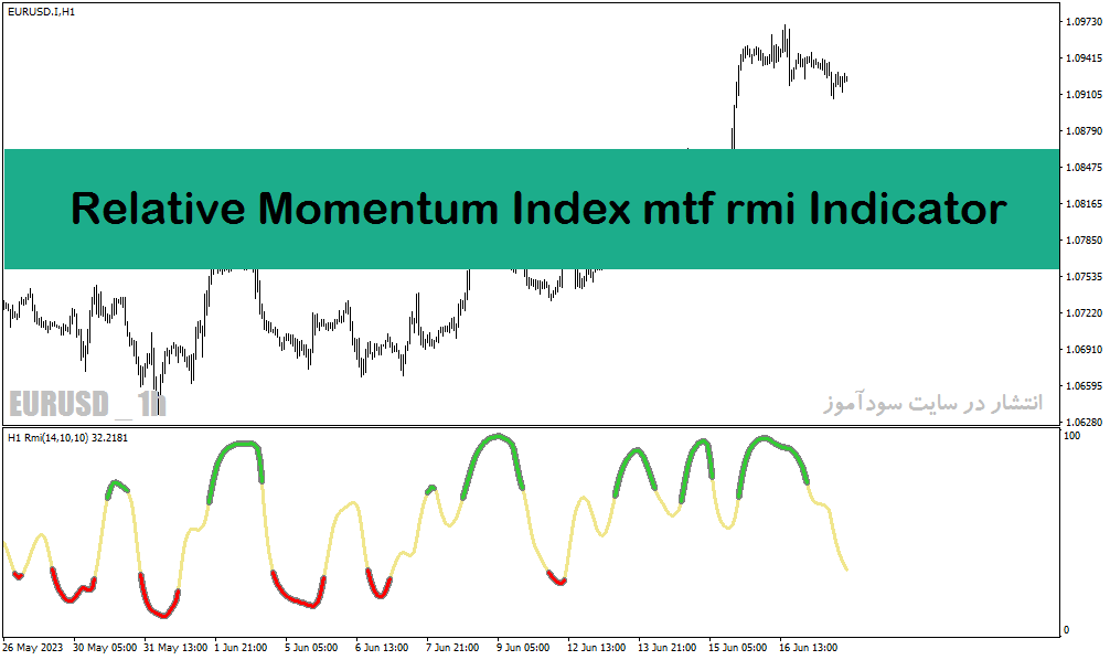 دانلود اندیکاتور مومنتوم در فارکس برای متاتریدر4 با نام Relative Momentum Index mtf rmi Indicator