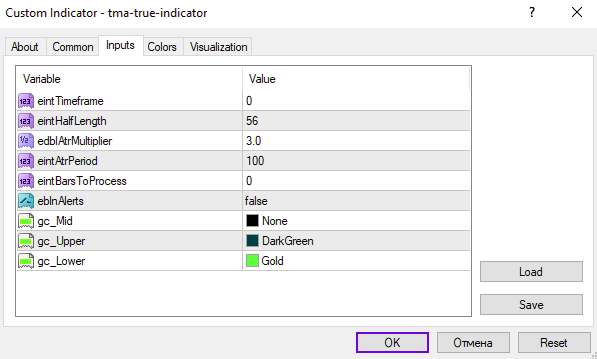 تحلیل دقیقتر روند و نوسانات بازار با اندیکاتور TMA True برای MT4
