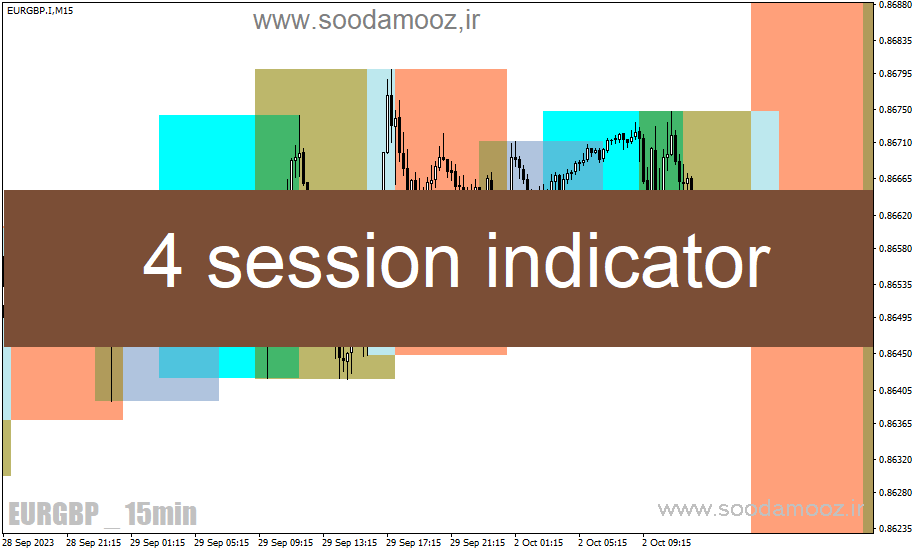 دانلود اندیکاتور سشن برای متا تریدر4 با نام 4session indicator