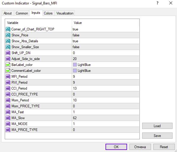 ارائه دیدگاه بازار بر اساس داده‌های مشخص شده با اندیکاتور Signal Bars MFI (Money Flow Index) برای MT4