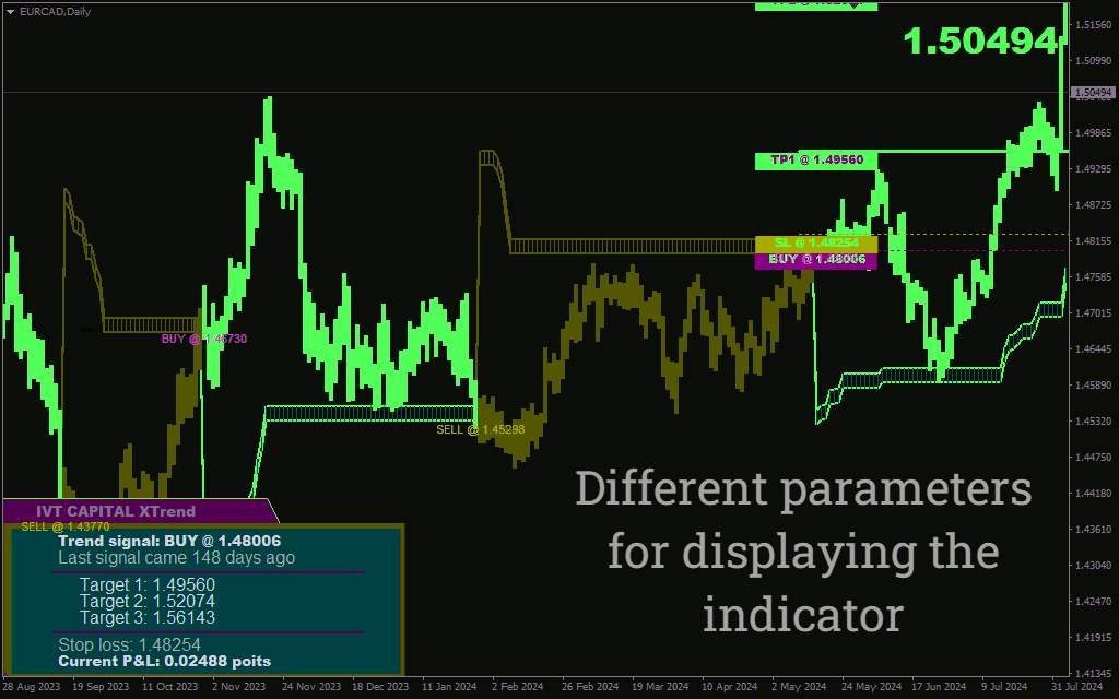 اندیکاتور X Trend: ابزاری چندمنظوره برای تشخیص آسان و دقیق روند بازار (X Trend Indicator)