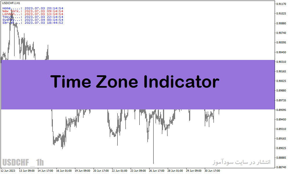 دانلود اندیکاتور سشن های معاملاتی در متاتریدر4 با نام Time Zone Indicator