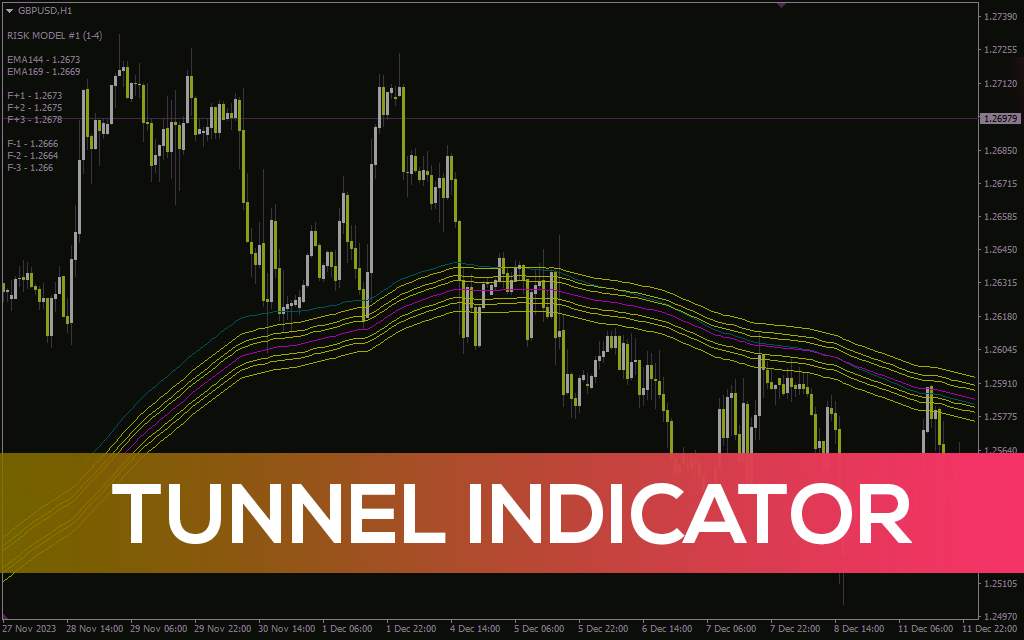 شناسایی نواحی حساس قیمت با اندیکاتور Tunnel برای MT4