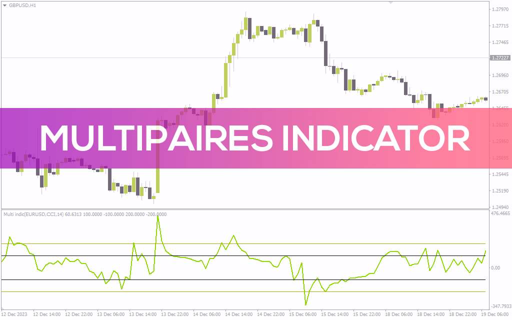 استفاده از 18 اندیکاتور مختلف در یک نمودار با اندیکاتور Multipaires برای MT4