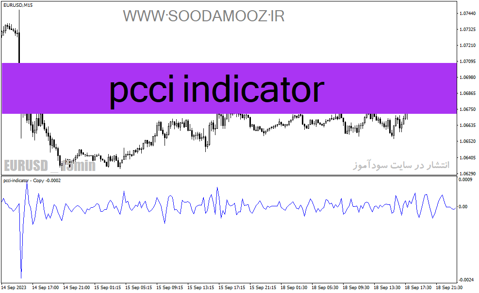 دانلود اندیکاتور سی سی آی در فارکس برای متاتریدر4 با نام pcci indicator