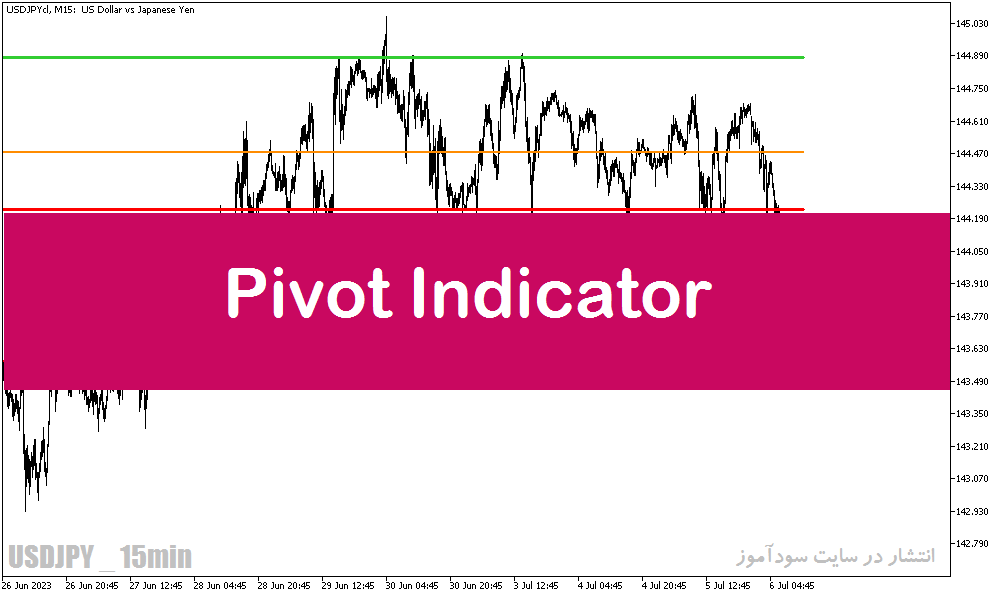 بهترین اندیکاتور پیوت پوینت برای متاتریدر5 با نام Pivot Indicator