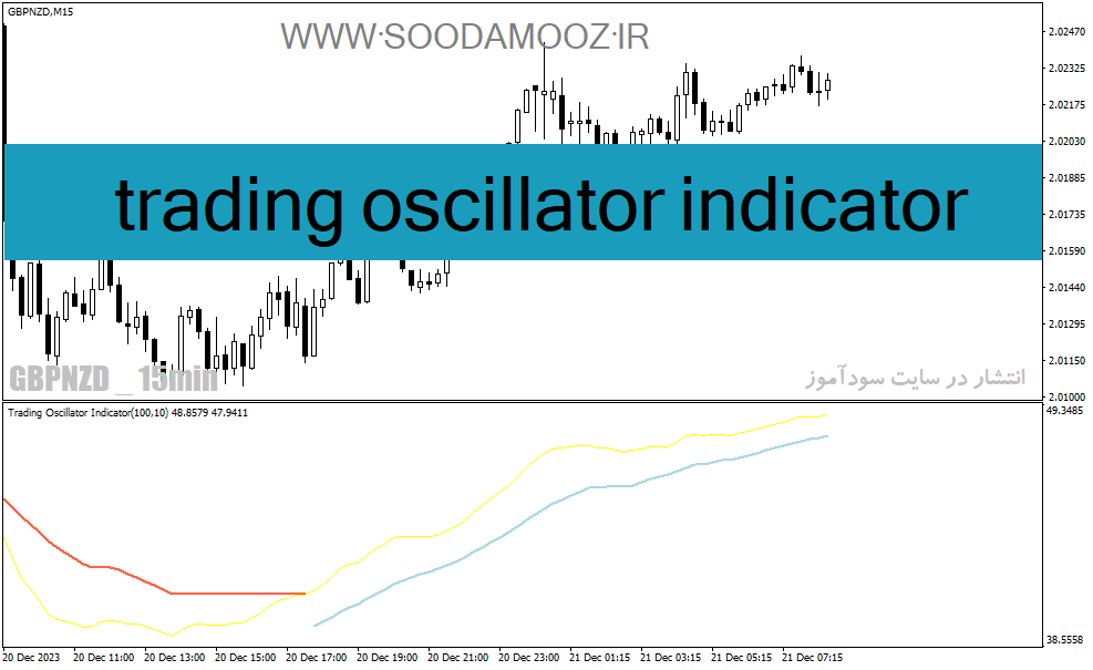 دانلود بهترین اندیکاتور تشخیص روند برای متاتریدر4 با نام trading oscillator indicator
