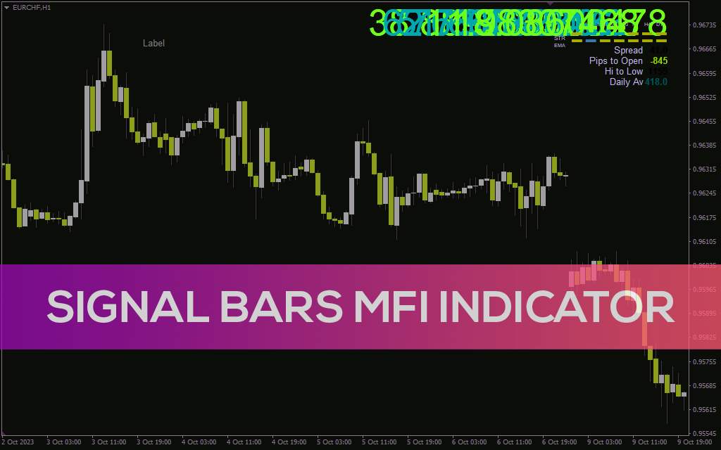 ارائه دیدگاه بازار بر اساس داده‌های مشخص شده با اندیکاتور Signal Bars MFI (Money Flow Index) برای MT4