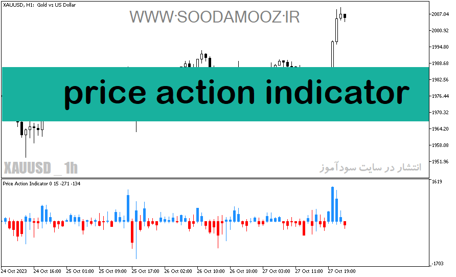 دانلود اندیکاتور پرایس اکشن برای متاتریدر5 با نام price action indicator