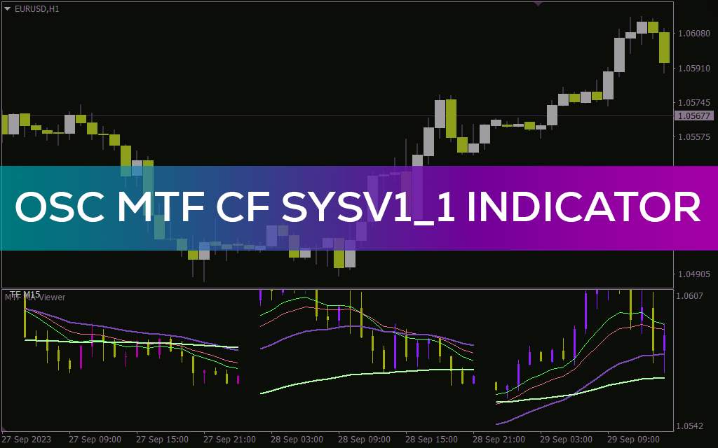 نمایش کندل‌های سه تایم فریم و چهار میانگین متحرک در یک پنجره جداگانه با اندیکاتور OSC MTF CF SYSv1_1 برای MT4