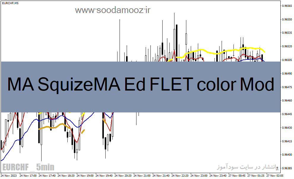 دانلود اندیکاتور مووینگ اوریج در فارکس برای متاتریدر4 با نام MA SquizeMA Ed FLET color Mod