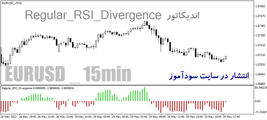 اندیکاتور واگرایی RSI برای متاتریدر4 با نام regular-rsi-divergence