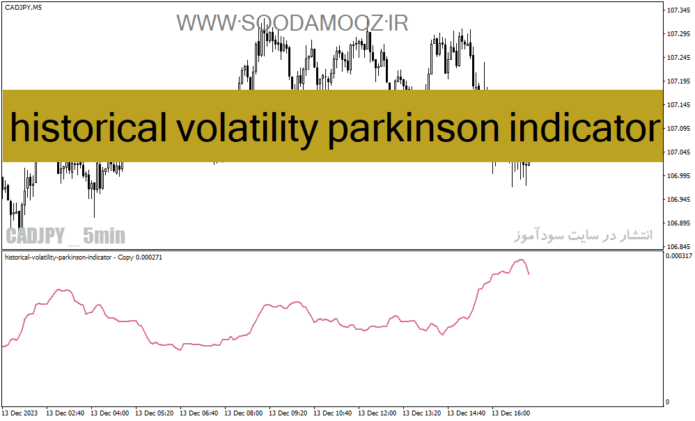 دانلود اندیکاتور پارکینسون در فارکس برای متاتریدر4 با نام historical volatility parkinson indicator