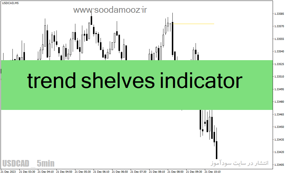 دانلود نماگر فنی فارکس برای متاتریدر4 با نام trend shelves indicator