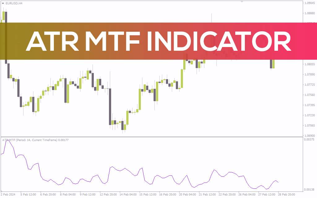 تجزیه و تحلیل نوسانات بازار در تایم فریمهای مختلف با اندیکاتور ATR MTF برای MT4
