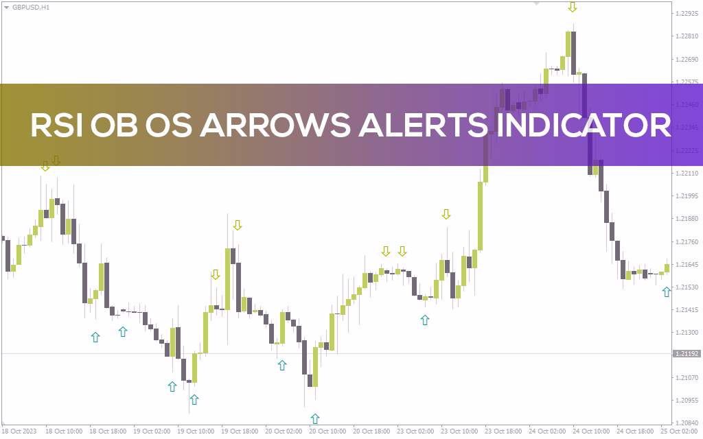 نمایش فلش و ارسال هشدار در مناطق اشباع خرید و فروش RSI با اندیکاتور RSI Ob Os Arrows Alerts برای MT4