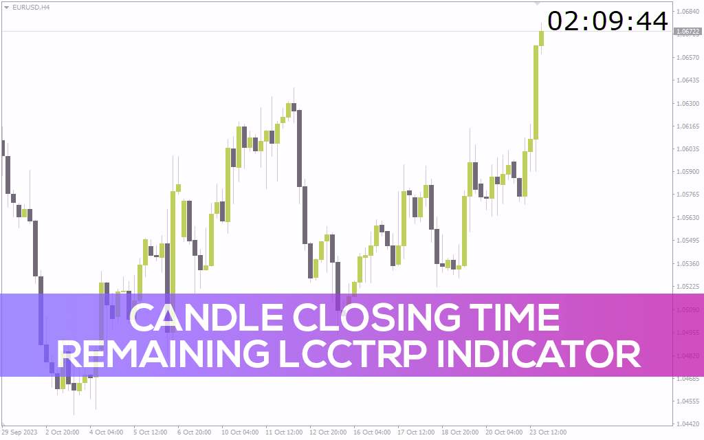 نمایش زمان باقی‌مانده تا بسته شدن کندل فعلی برای اسکالپرها و معامله‌گران تکنیکال با اندیکاتور Candle Closing Time Remaining Lcctrp برای MT4