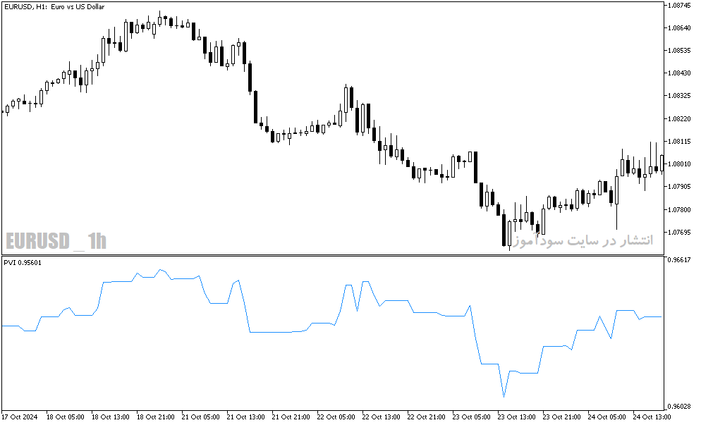 دانلود اندیکاتور حجم معاملات در فارکس برای متاتریدر5 با نام Pvi