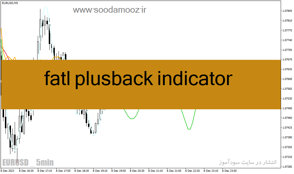 دانلود اندیکاتور ترکیب CCI و RSI برای متاتریدر4 با نام fatl plusback indicator