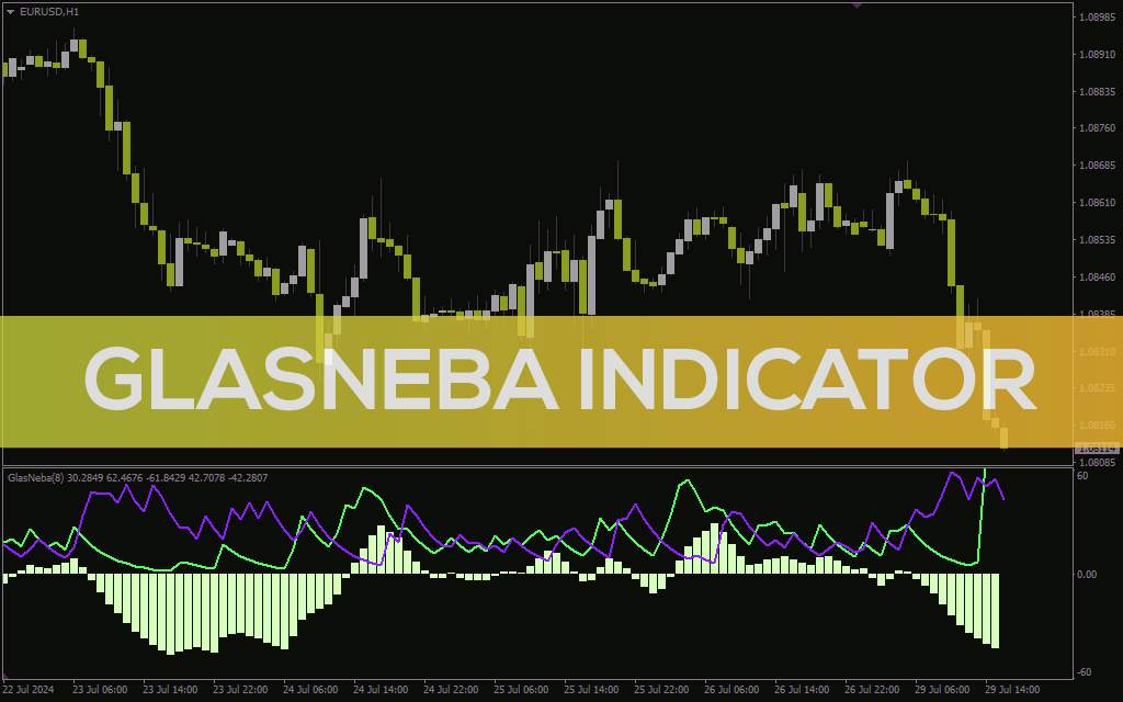 اندازهگیری نوسانات و شناسایی جهت روند با ترکیب DMI، ADX و EMA در اندیکاتور Glasneba برای MT4