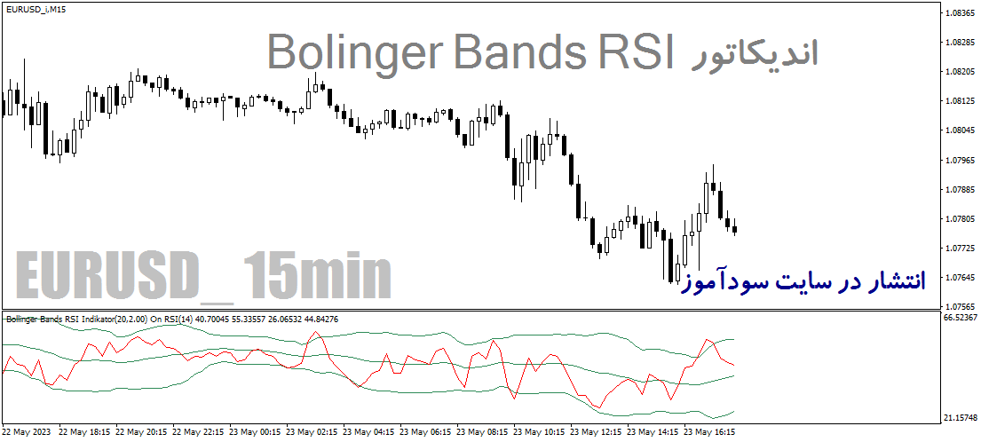 اندیکاتور ترکیب بولینگر بند و ار اس ای برای متاتریدر4 با نام Bolinger Bands RSI