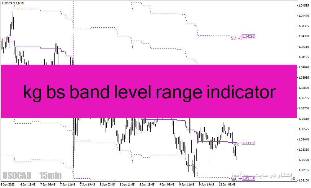 اندیکاتور برای بازار رنج با نام kg bs band level range indicator برای متاتریدر4