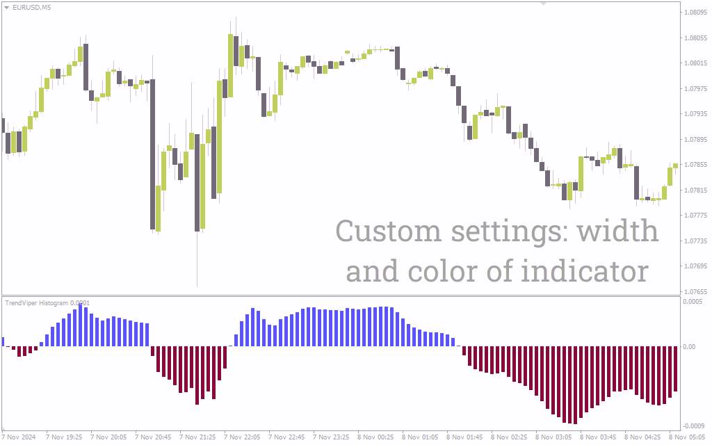 اندیکاتور هیستوگرام Trend Viper برای نمایش بصری روند بازار (Trend Viper Histogram Indicator برای MT4)