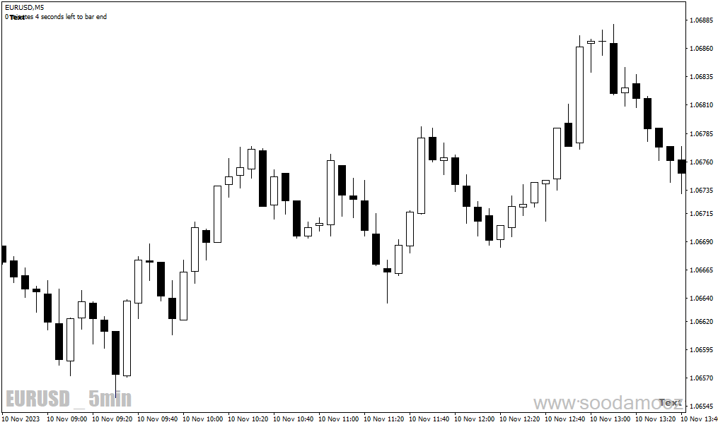 دانلود اندیکاتور پایان زمان کندل برای متاتریدر4 با نام b clock modified