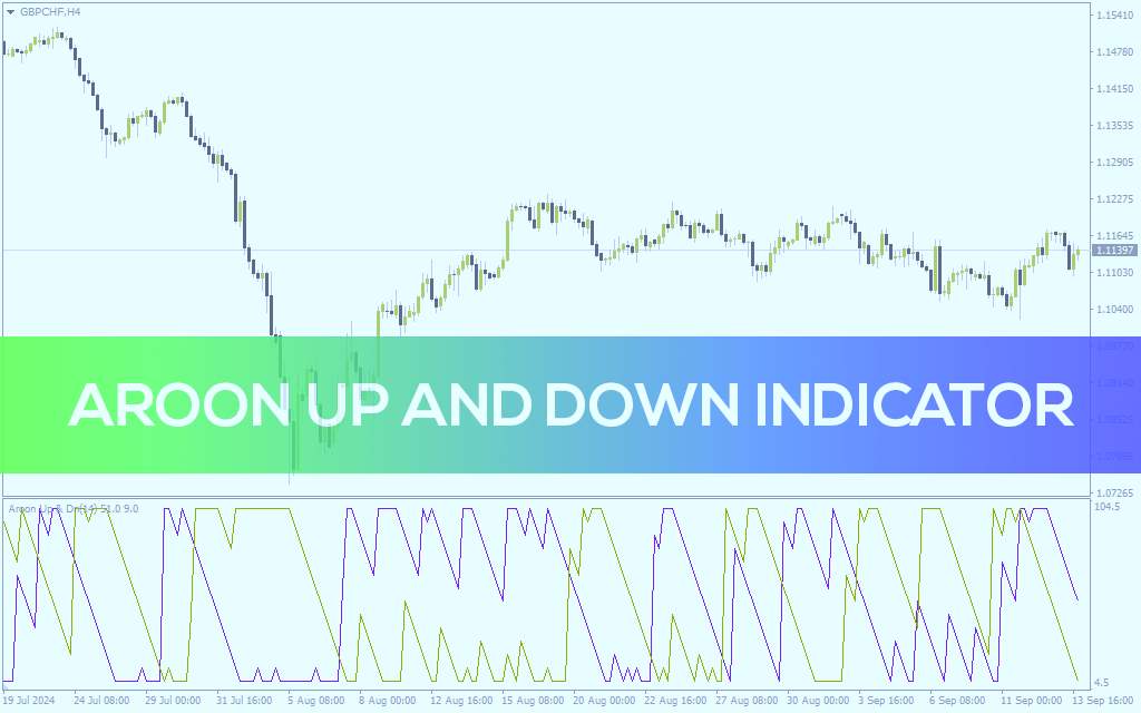 اندازهگیری قدرت و جهت روند با آرون بالا و پایین (Aroon Up And Down Indicator) برای MT4