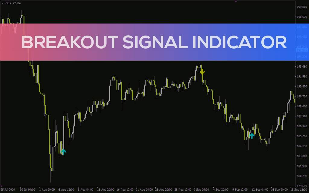 اندیکاتور سیگنال شکست برای متاتریدر 4: شناسایی دقیق نقاط شکست بالقوه بازار (Breakout Signal Indicator)