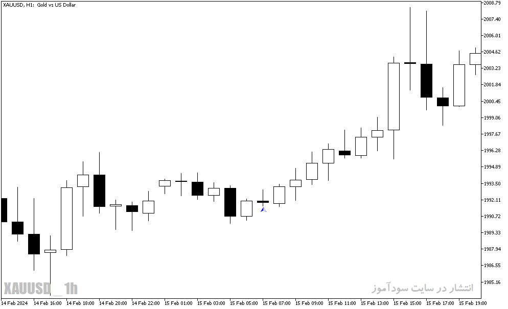 دانلود اندیکاتور الگو یاب برای متاتریدر5 با نام harami indicator