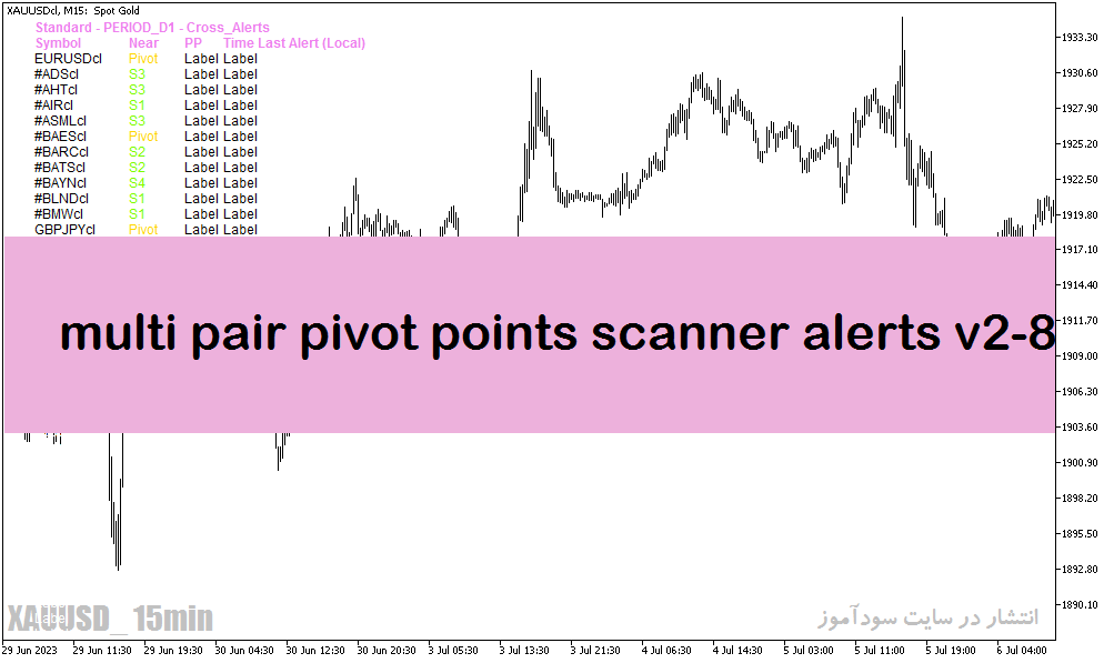 اندیکاتور پیوت پوینت در متاتریدر5 با نام multi pair pivot points scanner alerts v2-8