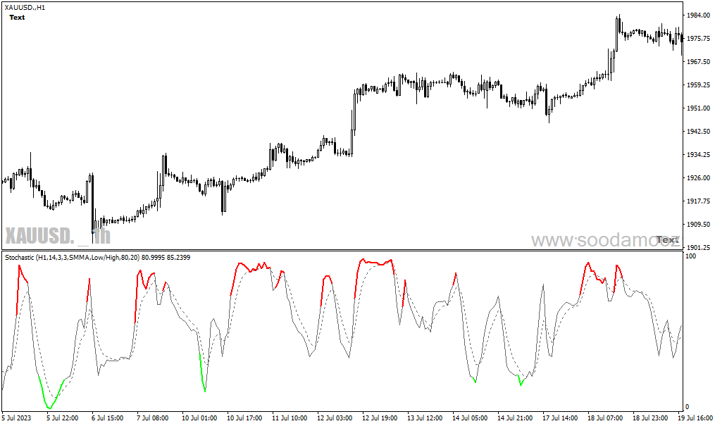 دانلود اندیکاتور استوکاستیک بورس برای متاتریدر4 با نام colored stochastic