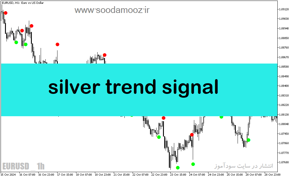 دانلود اندیکاتور مناسب اسکالپ برای متاتریدر5 با نام silver trend signal