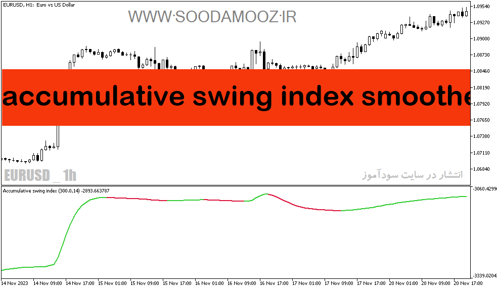 دانلود بهترین اندیکاتور برای نوسان گیری مخصوص متاتریدر5 با نام accumulative swing index smoothed