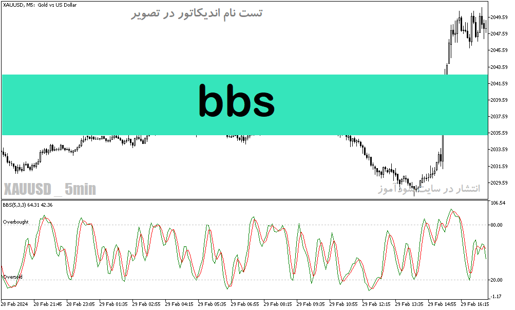 دانلود اندیکاتور اسکالپ با استوکاستیک برای متاتریدر5 با نام Bbs