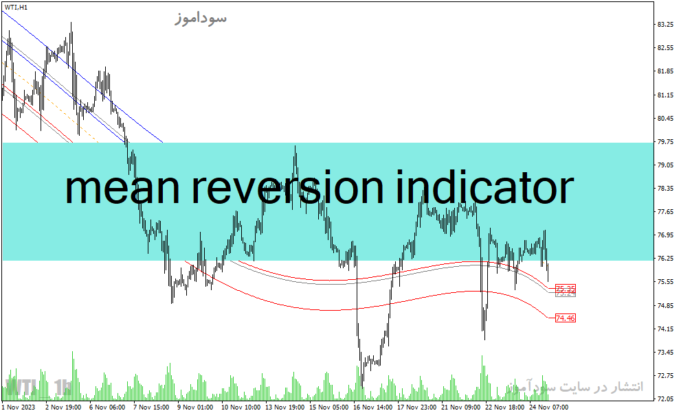 دانلود اندیکاتور برای فارکس مخصوص متاتریدر4 با نام mean reversion indicator