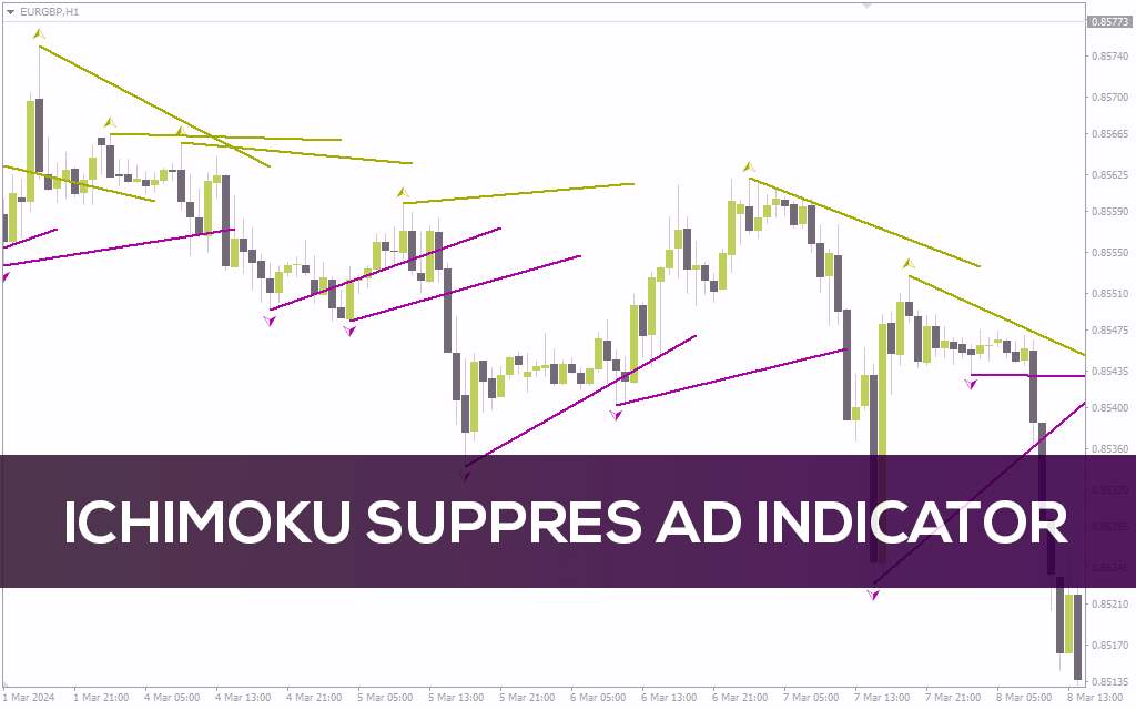 یافتن نقاط حمایت و مقاومت با ترکیب ایچیموکو و فرکتالها در اندیکاتور Ichimoku SuppRes AD برای MT4