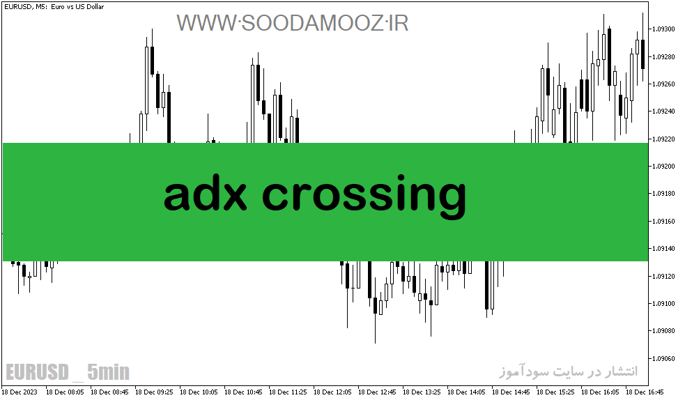 دانلود اندیکاتور adx برای نوسان گیری مخصوص متاتریدر5 با نام adx crossing