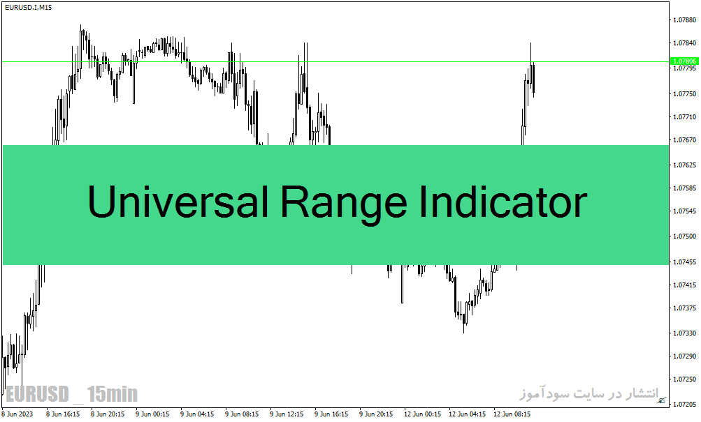 بهترین اندیکاتور برای بازار رنج با نام اندیکاتور universal range indicator برای متاتریدر4