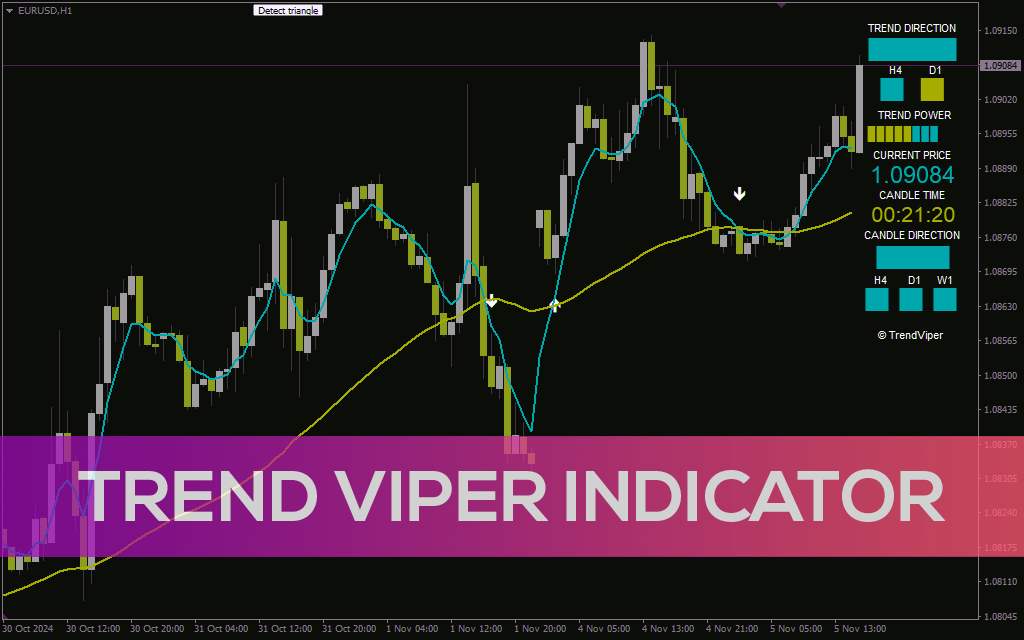 اندیکاتور Trend Viper برای شناسایی دقیق روندها و فرصت‌های معاملاتی (Trend Viper Indicator برای MT4)