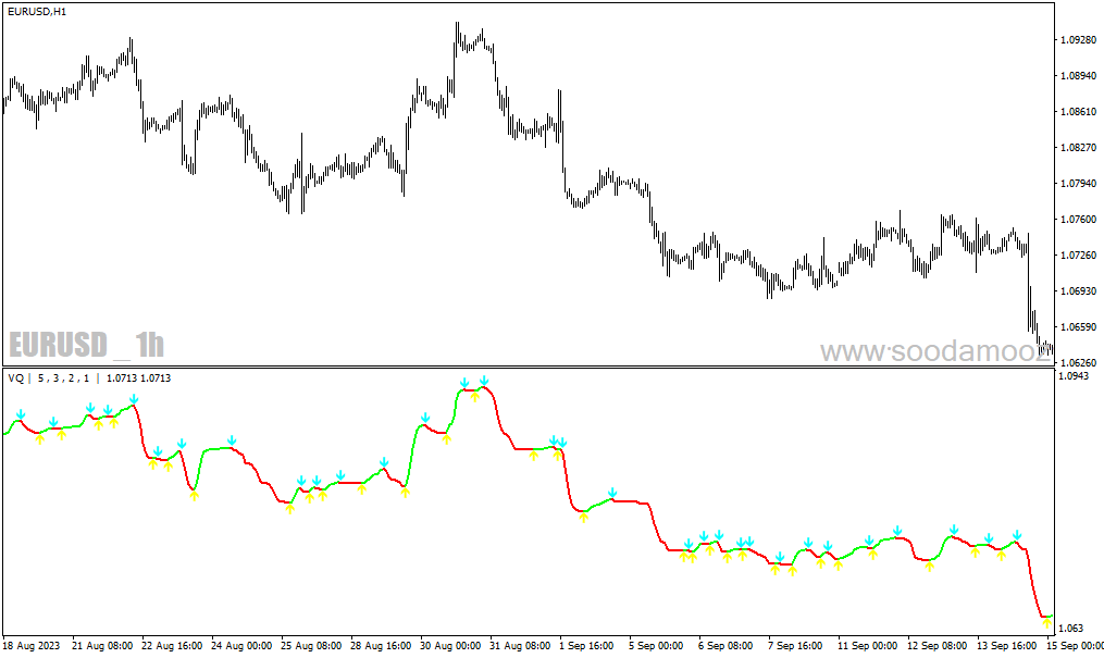 دانلود اندیکاتور شناسایی روند برای متاتریدر4 با نام Volatility quality