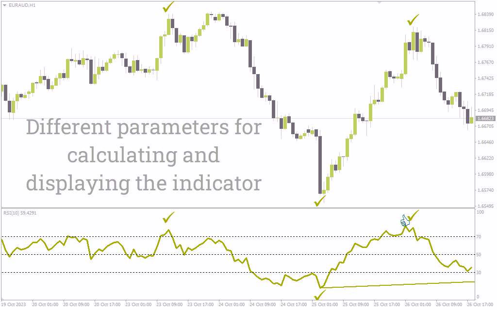 شناسایی و نمایش واگرایی قیمت و RSI برای معاملات بازگشتی کم ریسک با اندیکاتور RSI FWA Divergence برای MT4